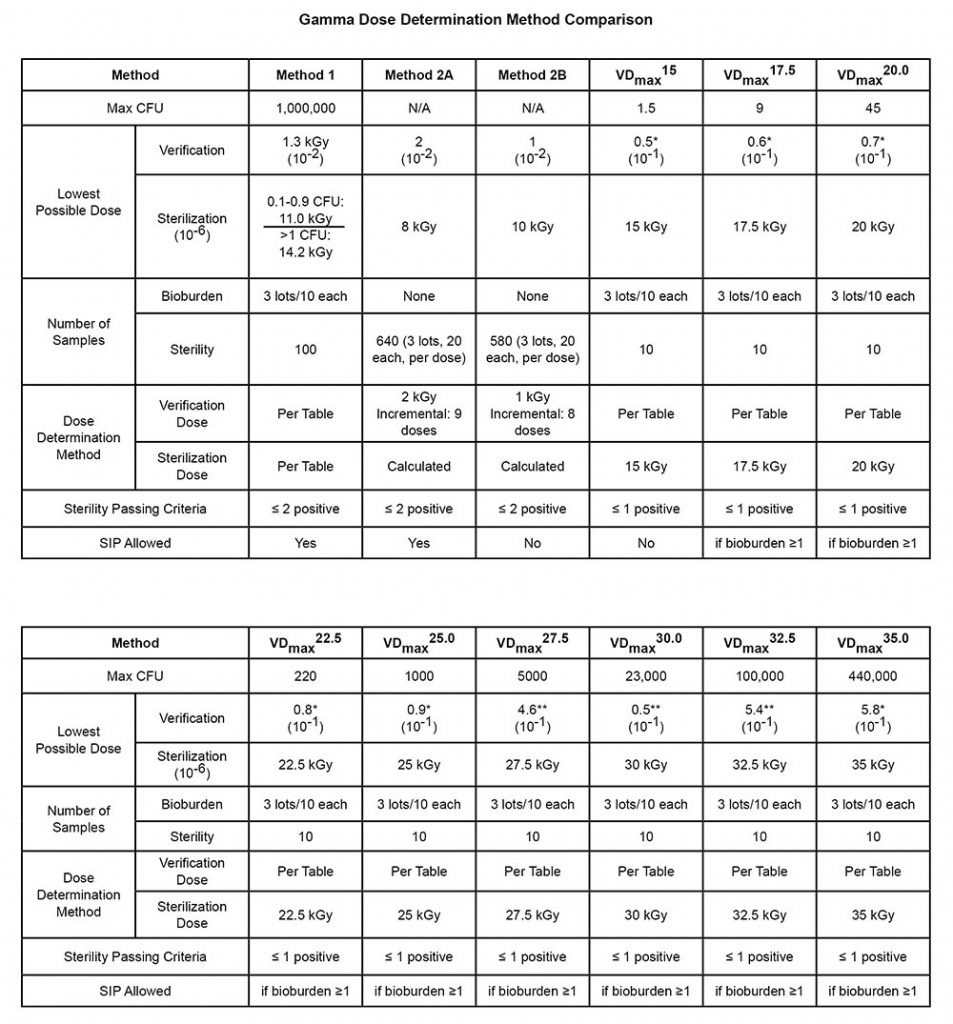 gráfico cbet