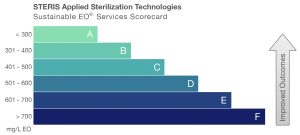 Sustainable EO Scorecard