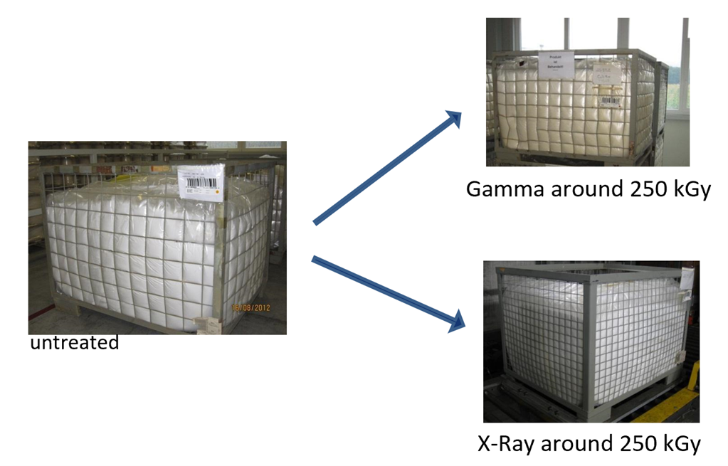 PTFE material coloration following processing with gamma and X-ray irradiation 
